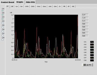 Swema Multipoint software