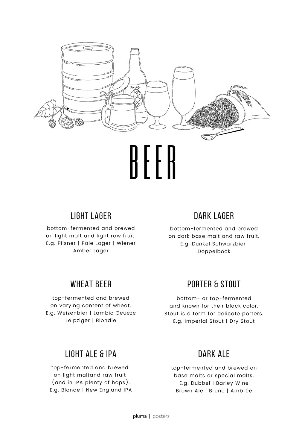Beer af Pluma Posters