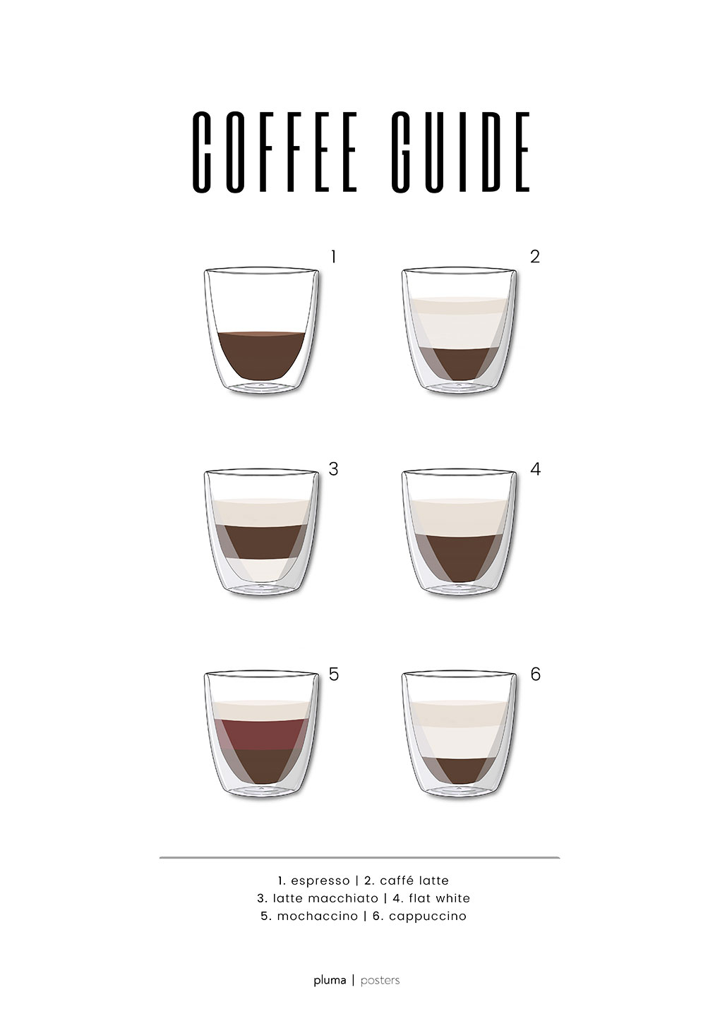 Coffee guide no. 1 af Pluma Posters